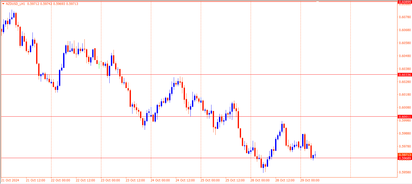 NZDUSD